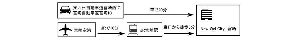 交通アクセス